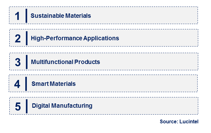 Organosilicon Polymer by Emerging Trend